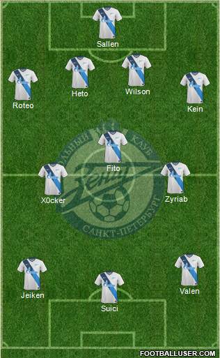 Zenit St. Petersburg Formation 2014