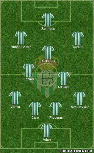 Real Betis B., S.A.D. Formation 2014