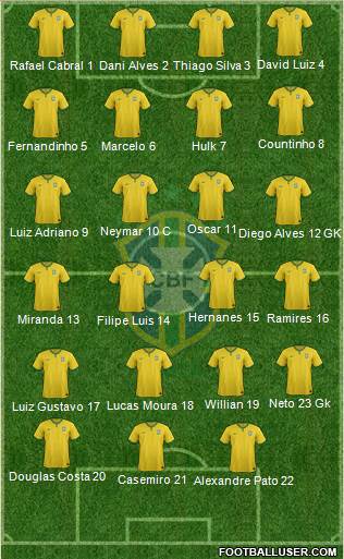 Brazil Formation 2014