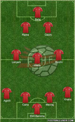 Albania Formation 2014