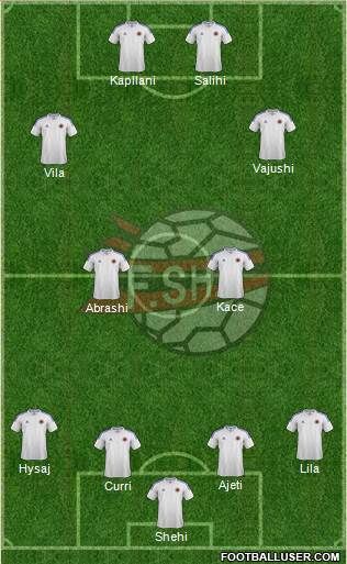 Albania Formation 2014