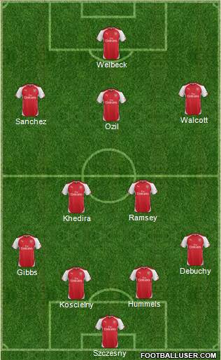Arsenal Formation 2014