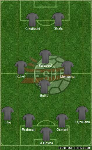 Albania Formation 2014