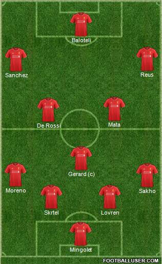 Liverpool Formation 2014