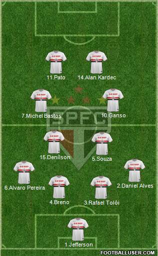 São Paulo FC Formation 2014