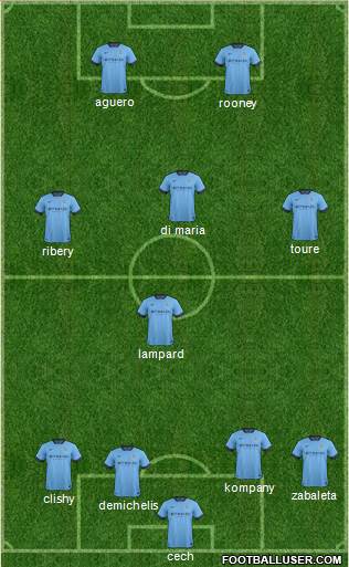Manchester City Formation 2014