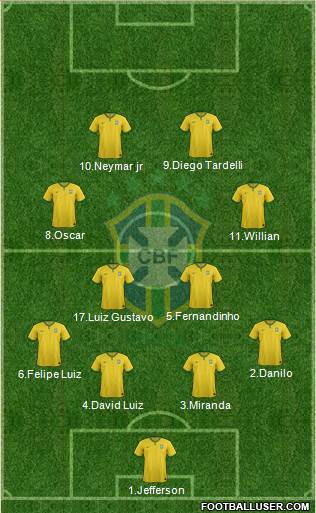 Brazil Formation 2014
