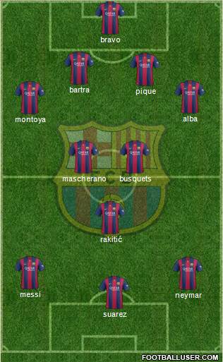 F.C. Barcelona Formation 2014