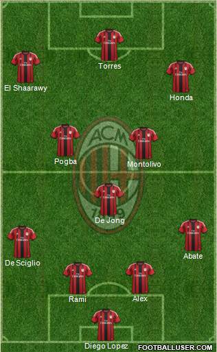 A.C. Milan Formation 2014
