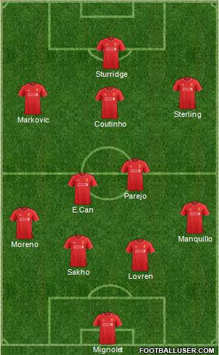 Liverpool Formation 2014