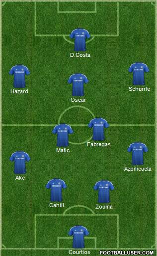 Chelsea Formation 2014