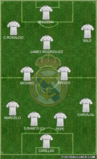 Real Madrid C.F. Formation 2014
