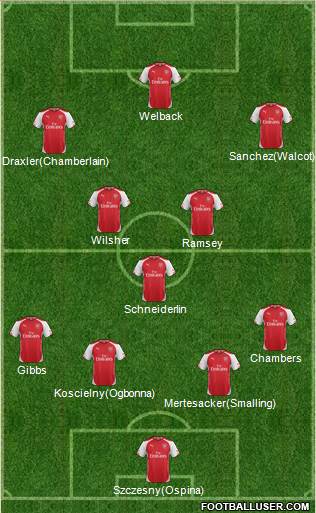 Arsenal Formation 2014