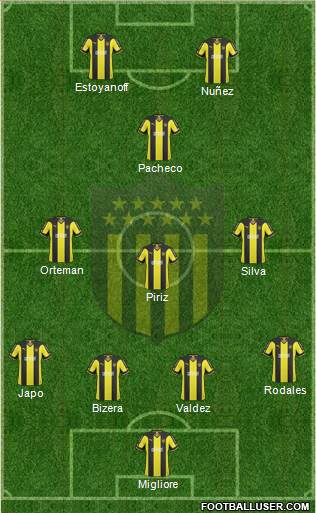 Club Atlético Peñarol Formation 2014