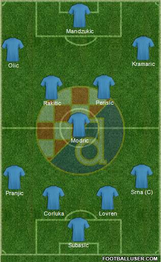 NK Dinamo Formation 2014