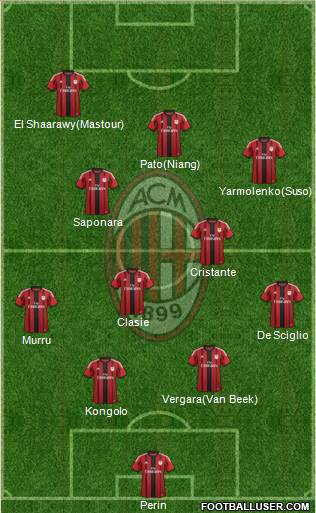A.C. Milan Formation 2014