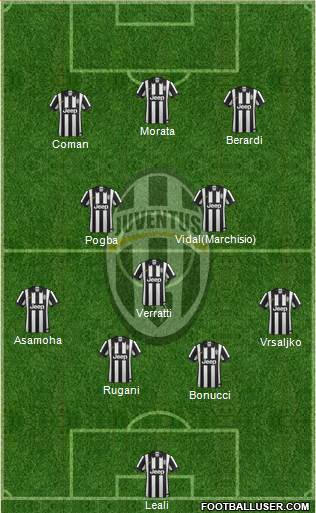 Juventus Formation 2014