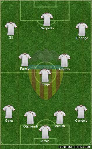 Valencia C.F., S.A.D. Formation 2014