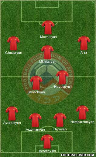 Armenia Formation 2014