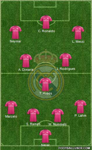 Real Madrid C.F. Formation 2014
