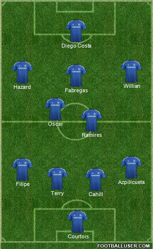 Chelsea Formation 2014