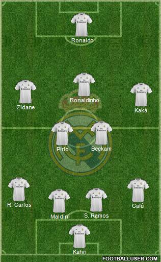 Real Madrid C.F. Formation 2014