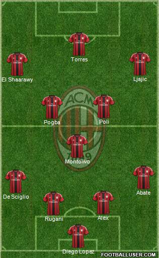 A.C. Milan Formation 2014