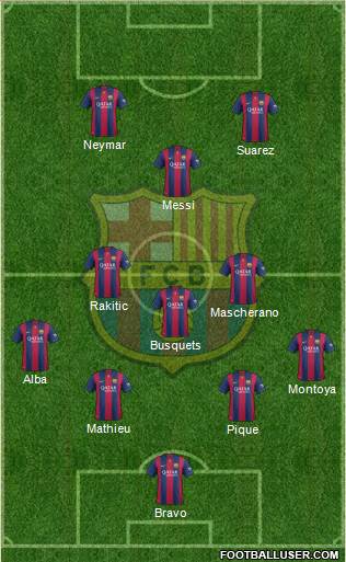 F.C. Barcelona Formation 2014