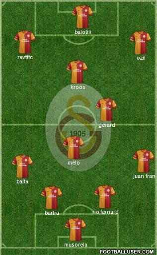 Galatasaray SK Formation 2014