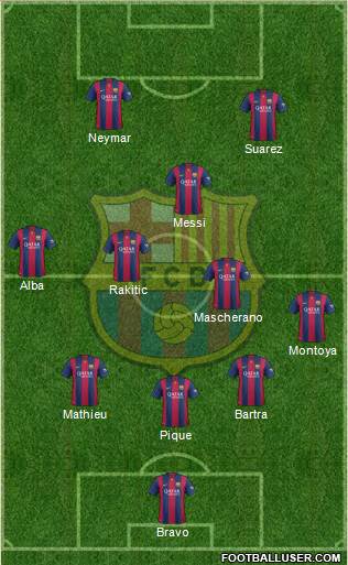 F.C. Barcelona Formation 2014