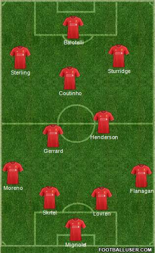 Liverpool Formation 2014