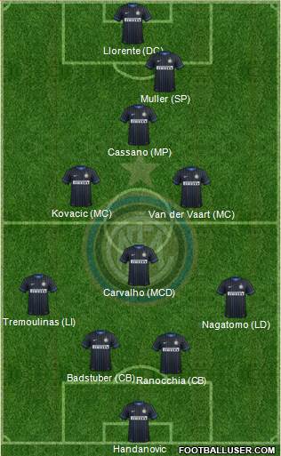 F.C. Internazionale Formation 2014