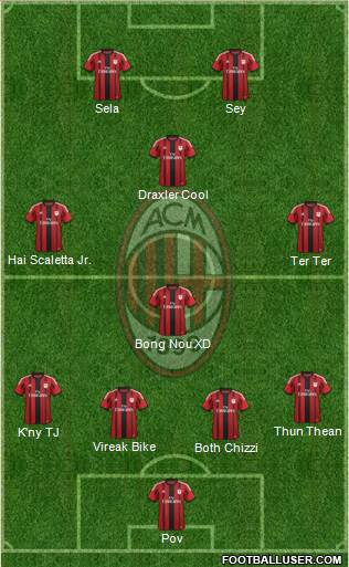 A.C. Milan Formation 2014