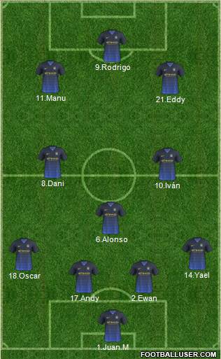 Manchester City Formation 2014