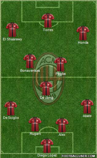 A.C. Milan Formation 2014