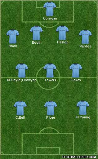 Manchester City Formation 2014