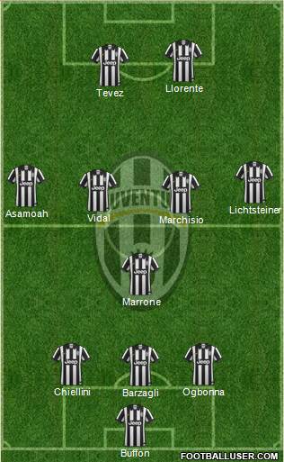 Juventus Formation 2014