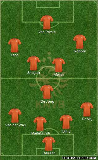 Holland Formation 2014