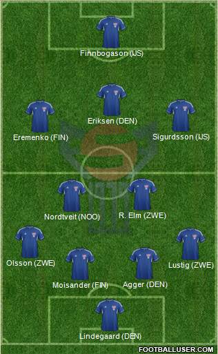 Faroe Islands Formation 2014