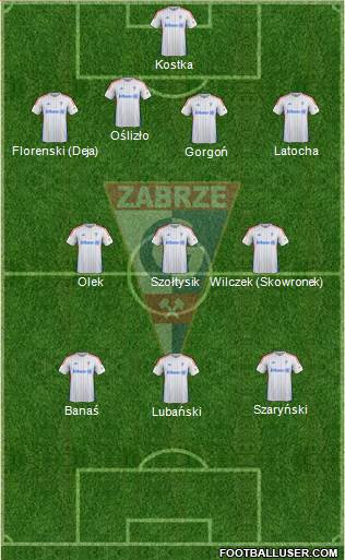 Gornik Zabrze Formation 2014