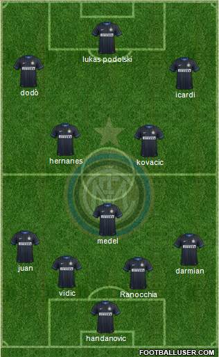 F.C. Internazionale Formation 2014