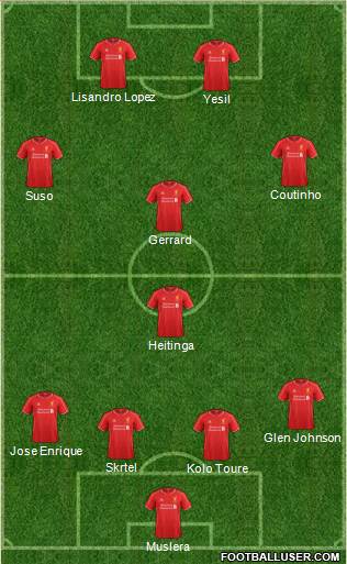 Liverpool Formation 2014