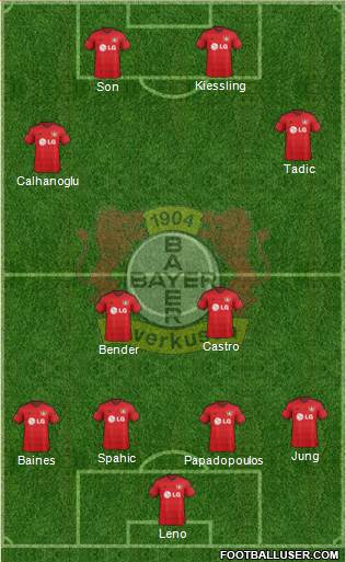 Bayer 04 Leverkusen Formation 2014