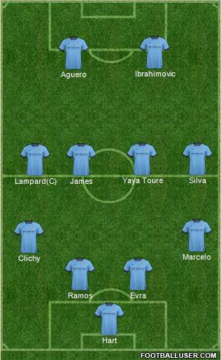 Manchester City Formation 2014