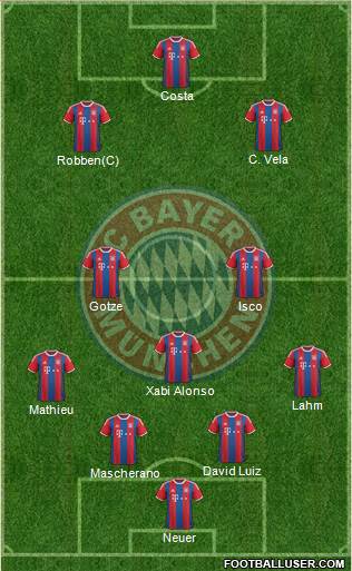 FC Bayern München Formation 2014