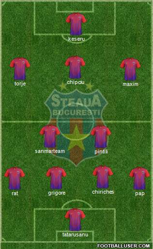 FC Steaua Bucharest Formation 2014