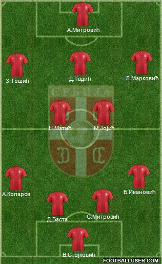 Serbia Formation 2014