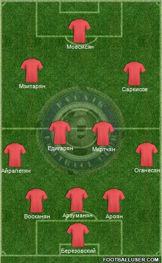 Pyunik Yerevan Formation 2014