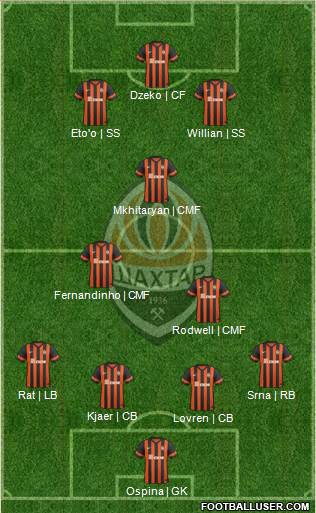 Shakhtar Donetsk Formation 2014