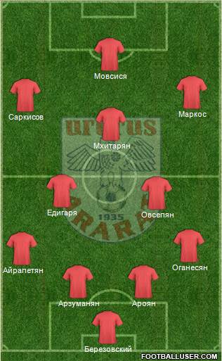 Ararat Yerevan Formation 2014